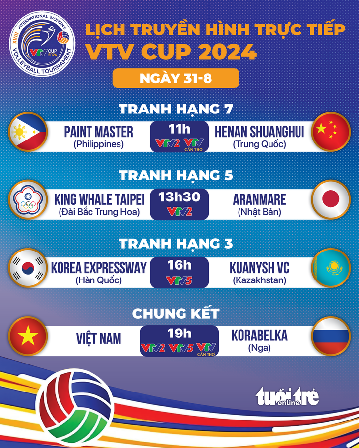 Lịch trực tiếp chung kết VTV Cup 2024 bóng chuyền nữ Việt Nam - Ảnh 1.